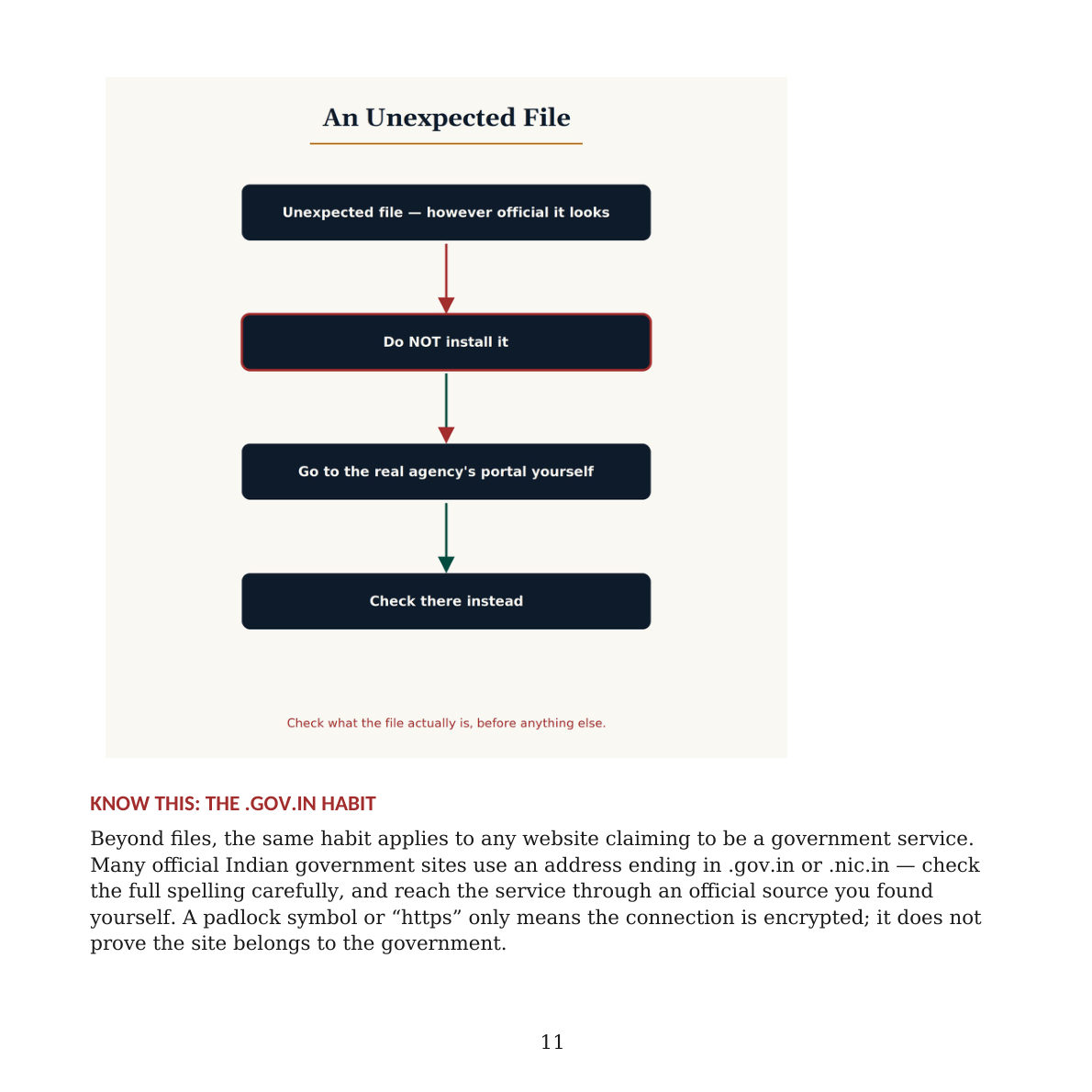 Borrowed Trust & False Opportunities — preview page 5