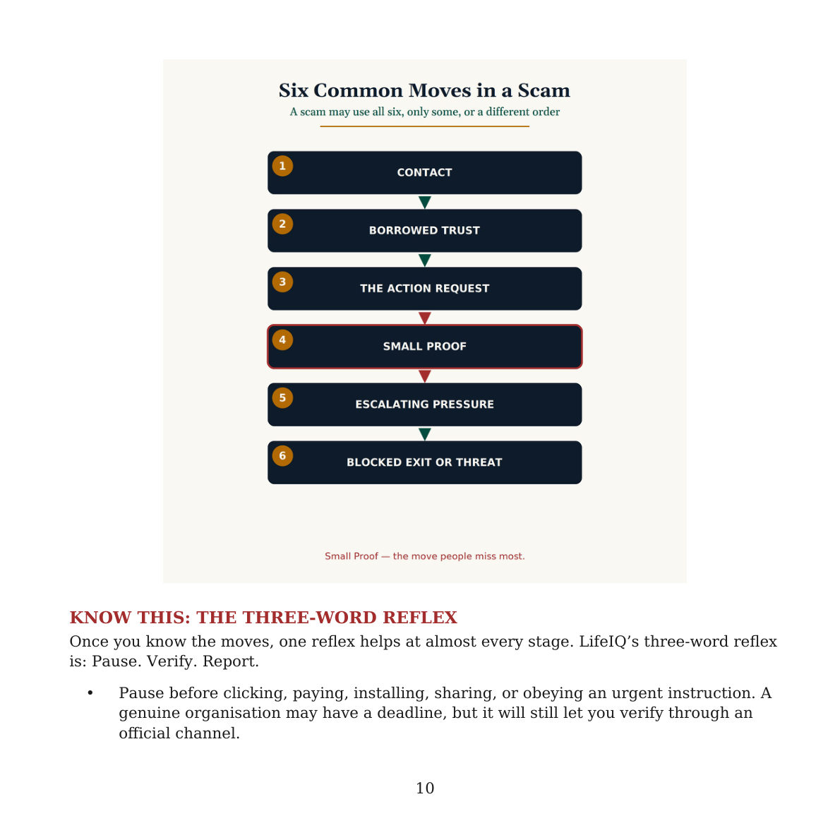 The Scam Engine & Money Traps — preview page 5