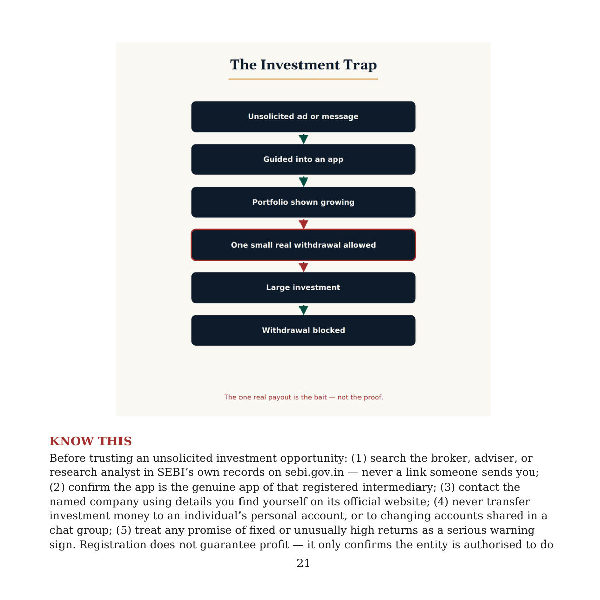 The Scam Engine & Money Traps — preview page 7